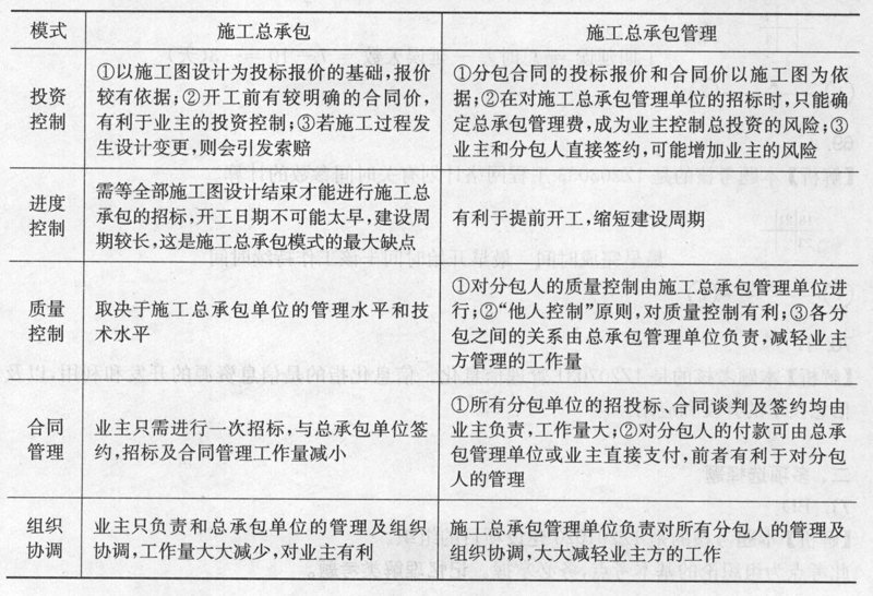 维修生产线