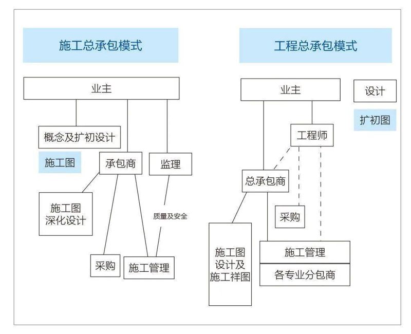 上海工程施工：如何选择最适合的合作伙伴？
